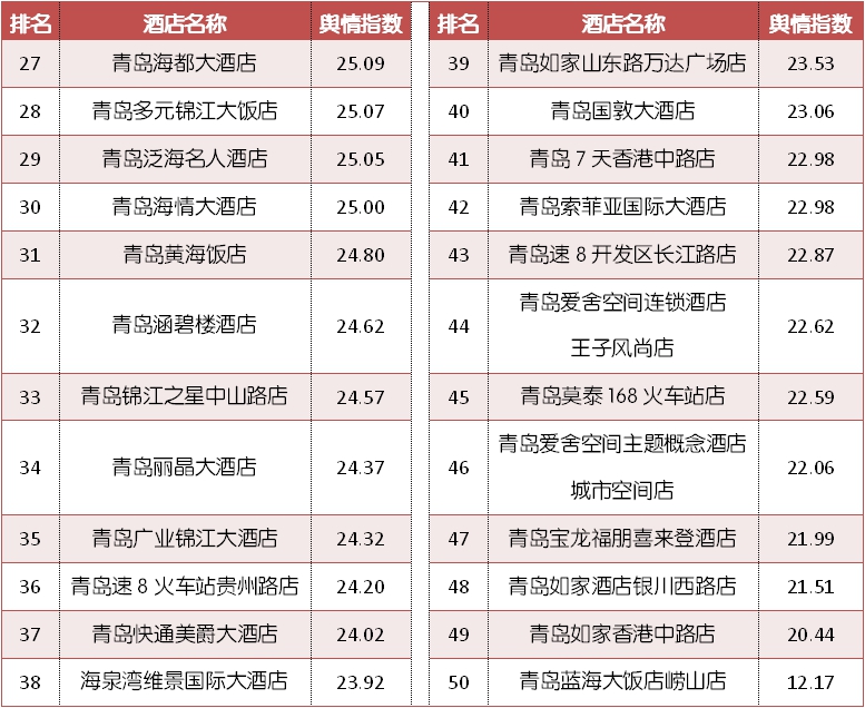 青岛旅游酒店选在哪合适,青岛前十酒店