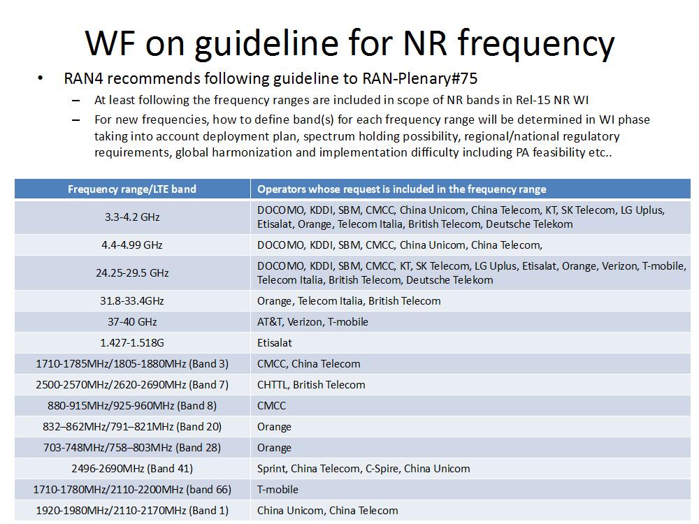 5g时代来了你对5g了解多少了,8分钟带你了解关于5g的一切