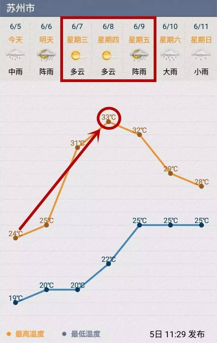 请注意高考期间交通管制信息汇总,高考期间市区交通管制提醒