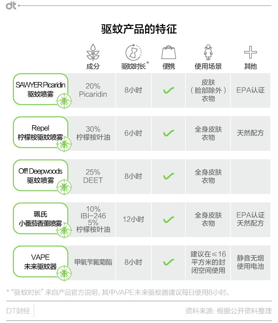 升级夏日光环,升级装备要用太阳之息吗