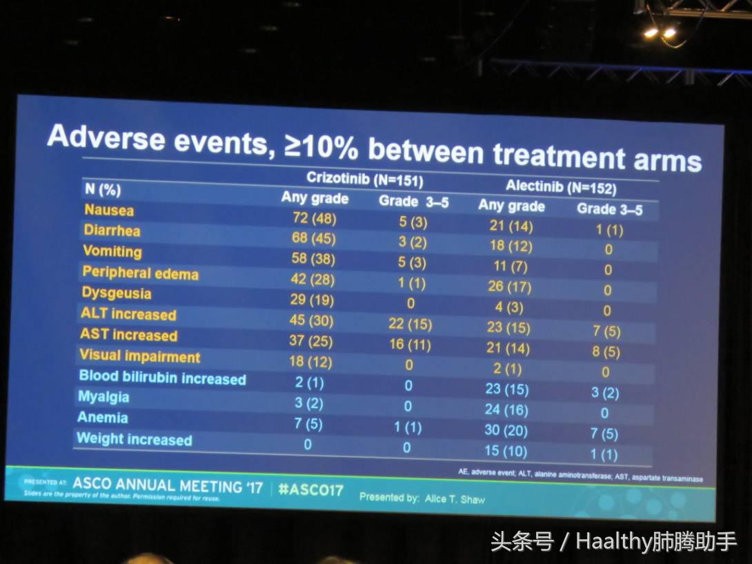 asco治好了吗,asco最新治愈方案