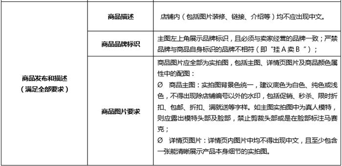速卖通品牌封闭化管理,速卖通如何申请品牌准入