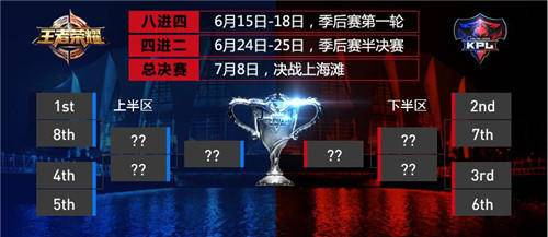 王者荣耀kpl晋级季后赛2021秋季赛,王者荣耀2020kpl秋季赛常规赛