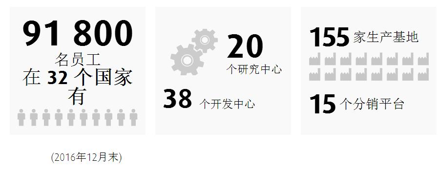 valeo法雷奥是路虎水箱代工吗,valeo法雷奥空调压缩机怎么样