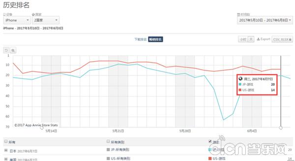 《PokémonGo》首次举办真人互动：或为吸引老用户回归