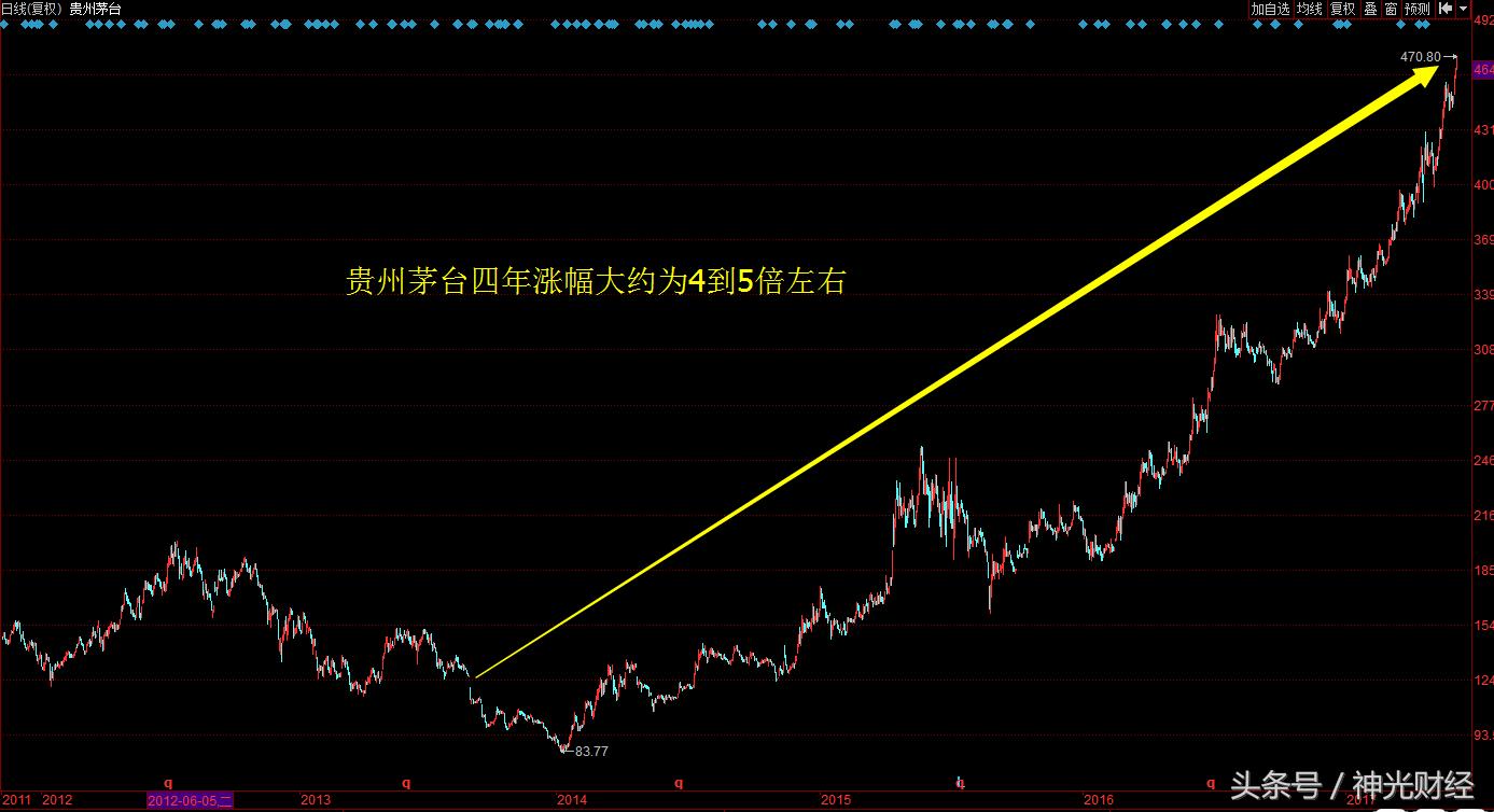 跨境通涨5.60%,跨境通涨4.46%