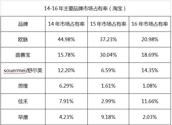 中国青年的压力,中国年轻人压力