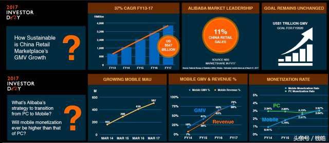 市值一跃登顶亚洲，阿里新商业的力量为何如此强大？