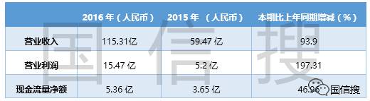 中国在清洁能源方面的发展,发展清洁能源还需要做什么