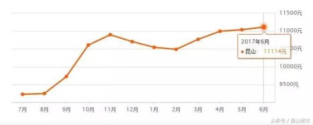 昆山外滩印象花园二手房价格走势,昆山花桥万科魅力花园二手房房价