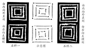 齐白石刀法视频讲解,齐白石篆刻刀法教学视频