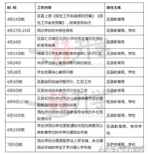 西安小升初流出证明模板,西安小学入学流出证明表