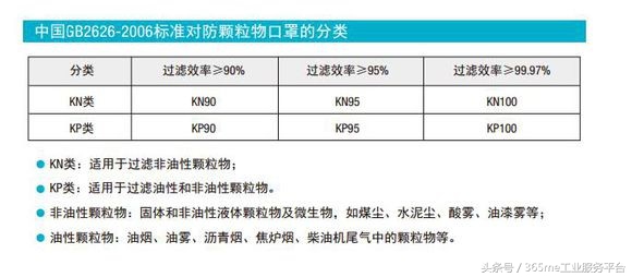 3m口罩哪款型号防工业粉尘最好,3m口罩防病毒哪个型号最好