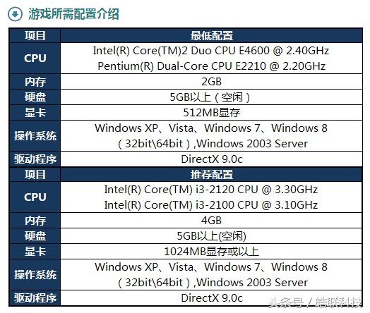 英雄联盟手游画面卡顿解决方法,王者荣耀画面卡顿解决方法