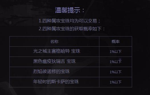 属性攻击的宝珠,属性攻击要不要点亮