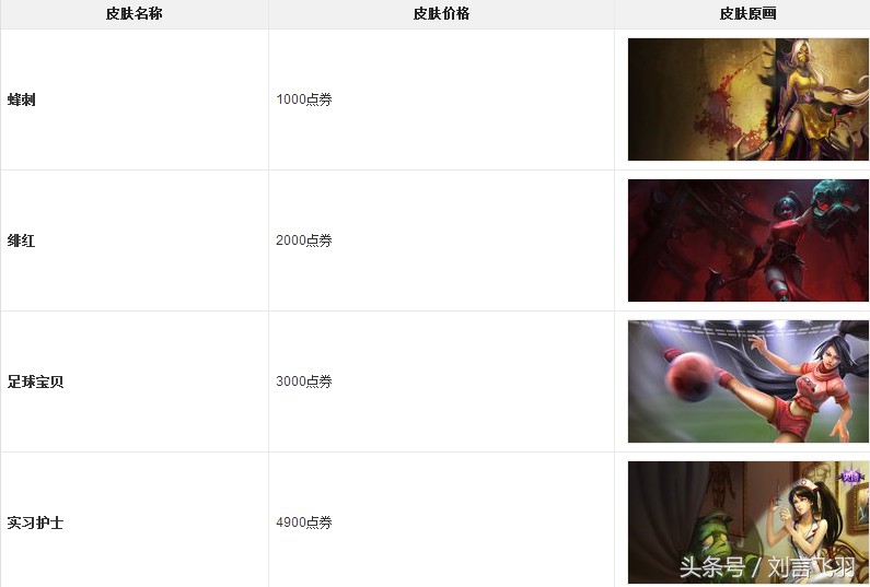 阿卡丽是暗影之拳还是离群之刺,英雄联盟阿卡丽暗影之拳