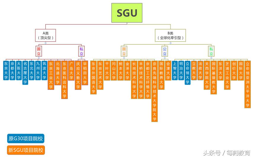 日本g30和sgu,光凭托福能去日本留学吗