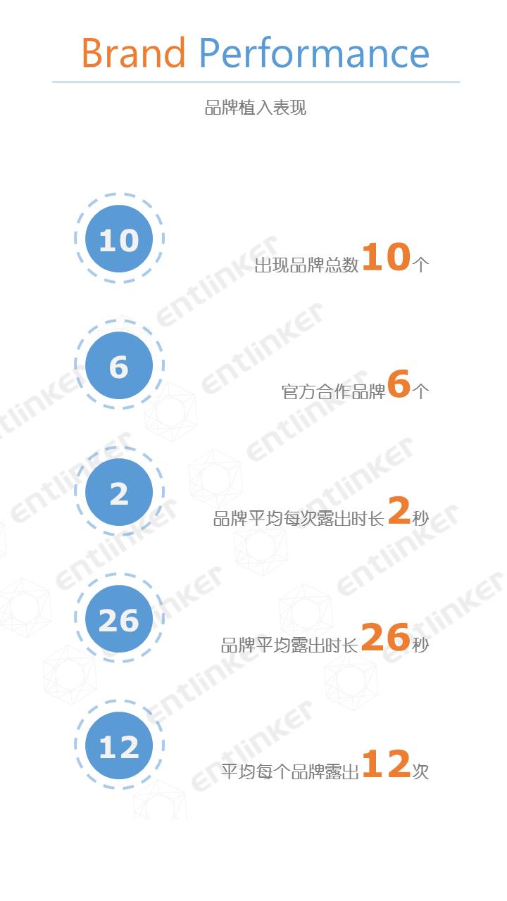 《喜欢你》收官，谁是赢家？