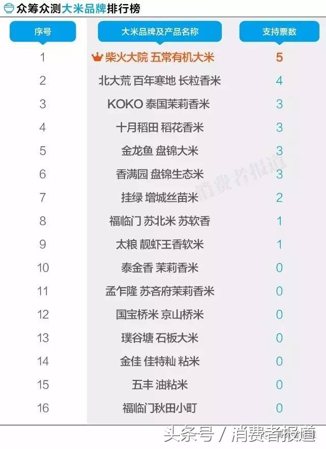 大米的种类及区别,大米的知识您到底了解多少