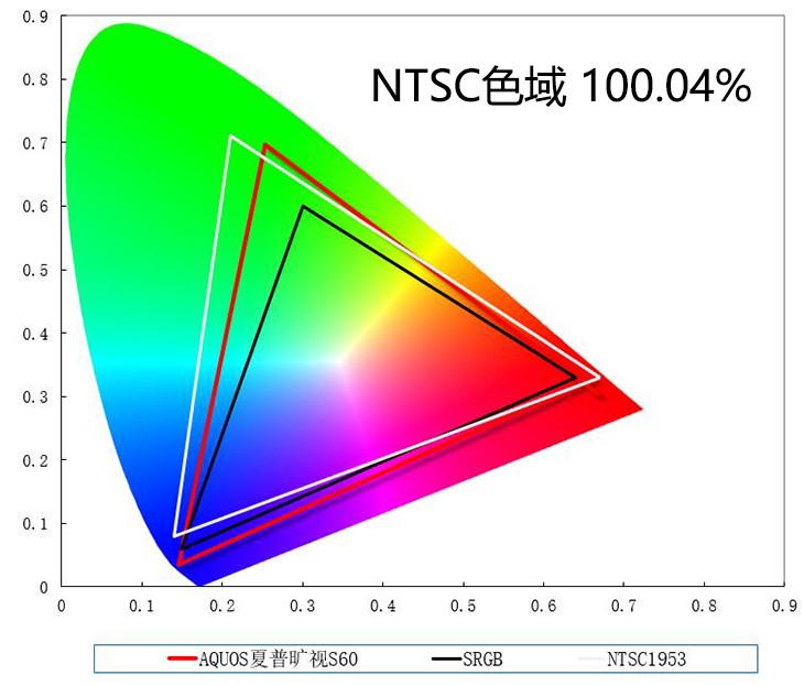 夏普aquos电视2008款,夏普电视还值得买吗