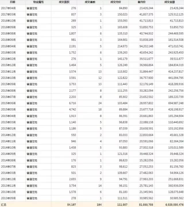 单价最高的房价,全国单价最贵的房子