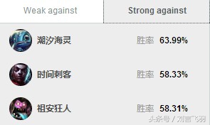 阿卡丽是暗影之拳还是离群之刺,英雄联盟阿卡丽暗影之拳