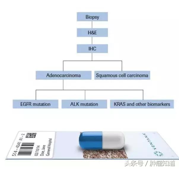 害怕乳腺癌切不净会复发?!新技术帮你杜绝复发风险!