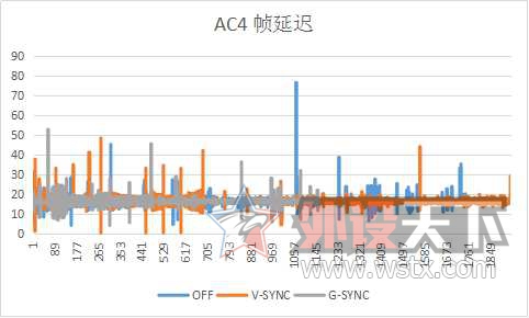 g-sync的显示器有哪些,g-sync显示器有必要吗