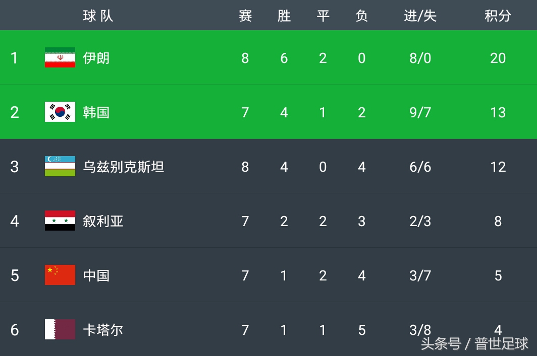 涓栦簹棰勮禌瑙ｆ瀽,涓栦簹棰勮禌涓浗杩涚悆