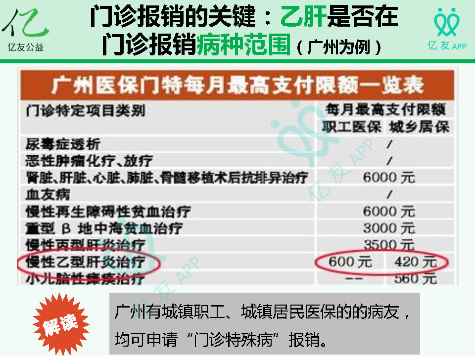 乙肝最新医保用药,乙肝医保报销最新政策