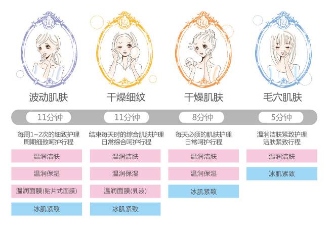 测评｜被炒上天的网红美容仪到底哪些值得入手！