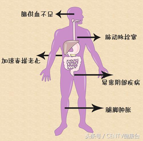 看电视1小时短命21.8分钟，比吸烟还致命！