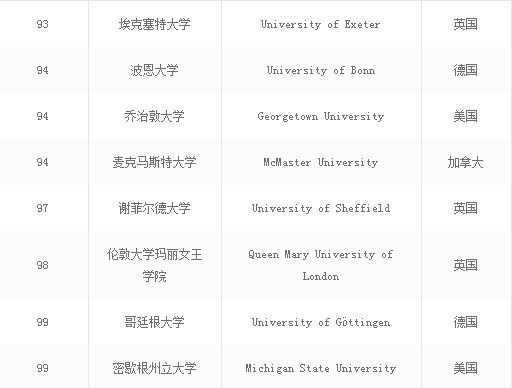全球十大大学排名完整版,2019年中国最好大学排名500强