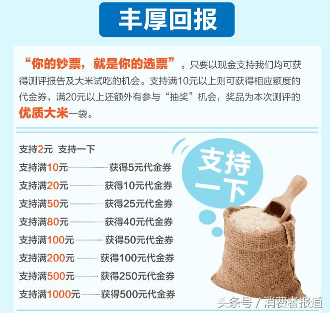 中国最离不开的快消品,女性快消品