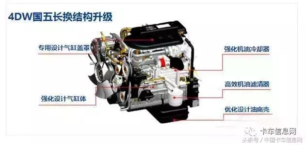 4万公里长换油,4万公里长换油发动机
