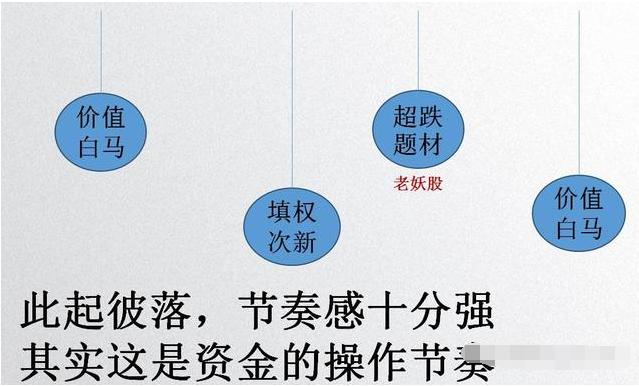 钱荒概念龙头股,钱荒行情怎么样