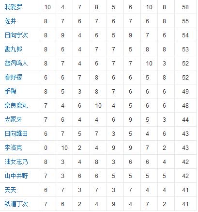 火影忍者宇智波鼬的实力有多强,火影忍者鼬与蛇