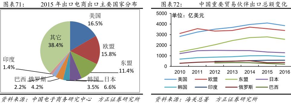 跨境电商产品链分析报告,跨境电商供应链研究报告