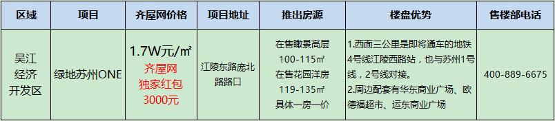 苏州绿地one一楼带院子,绿地苏州one房子值得买吗