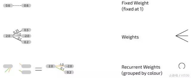 多图｜一文看懂25个神经网络模型