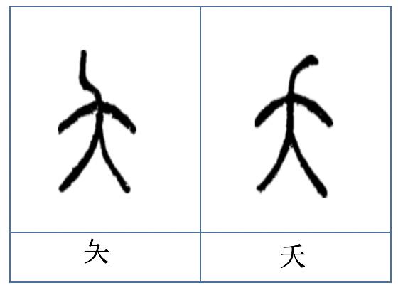说文解字人民出版社,说文解字人的演变