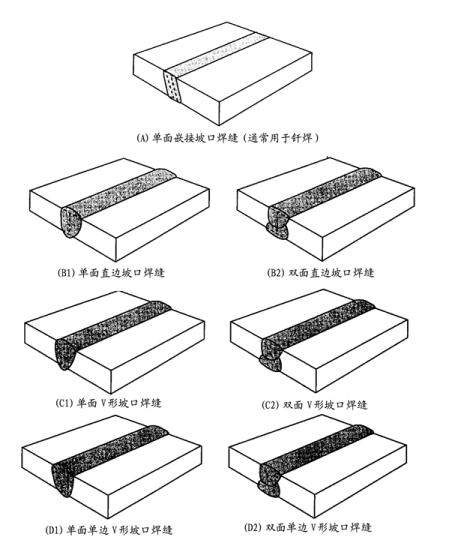 焊接接头的基本形式与尺寸标准,焊接接头合理性的图