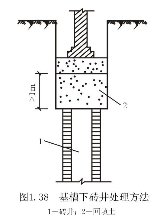 地基处理的五种方法,地基处理有哪些办法