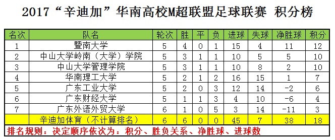 院校行｜广东工业大学MBA足球队M超行