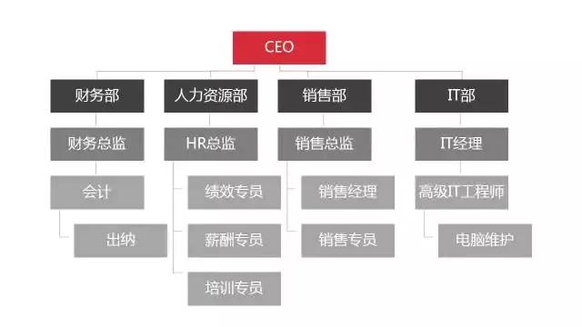 ppt制作技巧和神器,ppt制作免费工具冷知识