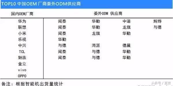 手机odm厂商,哪些手机odm厂商做出口