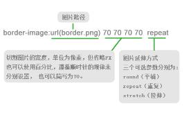 css3制作一个半圆代码,css3如何实现多列布局