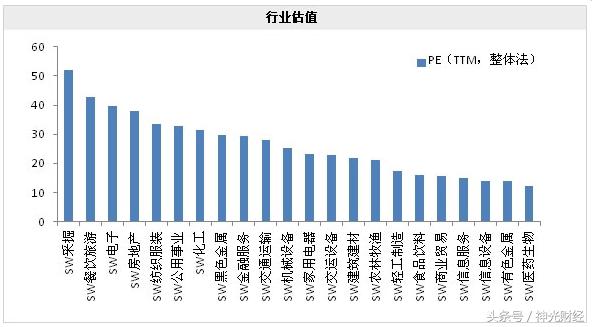 如何通过市盈率判断估值合理,估值分析的五个市盈率是如何确定