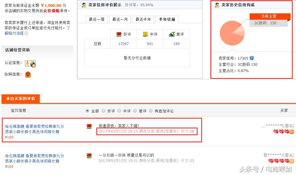 标品冲销量策略,标品盈利模式