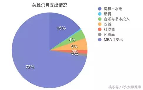 欢乐颂五美的经济阶层,欢乐颂五美是什么工作